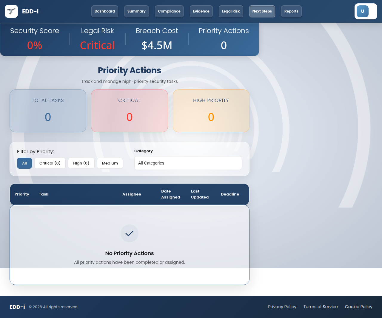 EDDi Next Steps — prioritized governance actions with ownership and deadlines